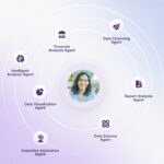 wand-ai-woman-orbit-of-ai-agents